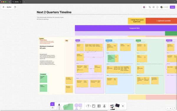 FigJam board showing the planning process for Bonfire